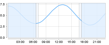 Big Salty Tide Charts