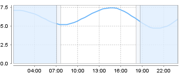 Big Salty Tide Charts