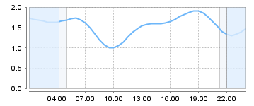 Big Salty Tide Charts