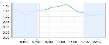 Big Salty Tide Charts